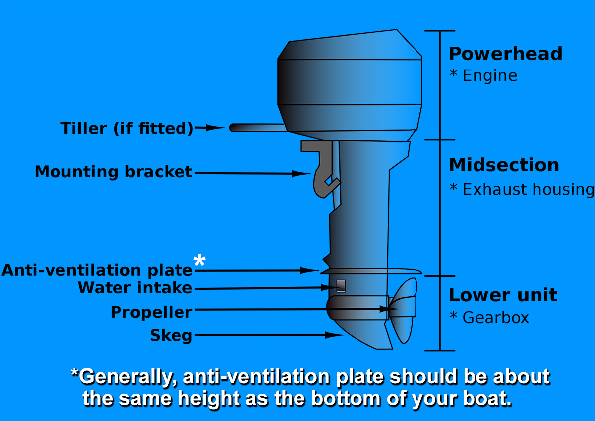 motor parts